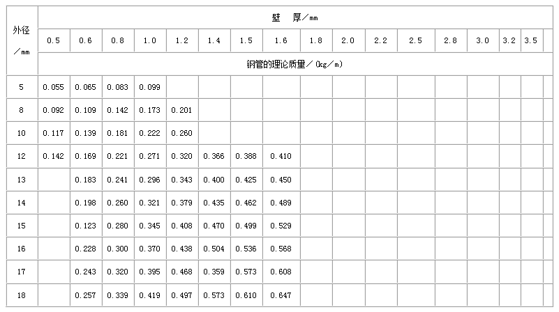 大庆不锈钢管规格型号表