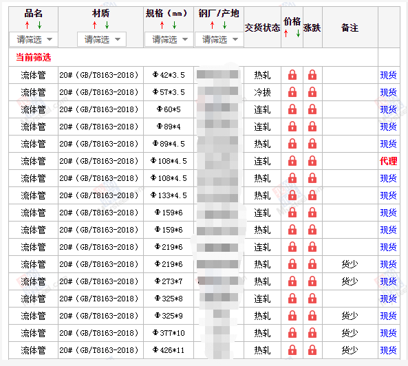 大庆无缝钢管5月10号价格